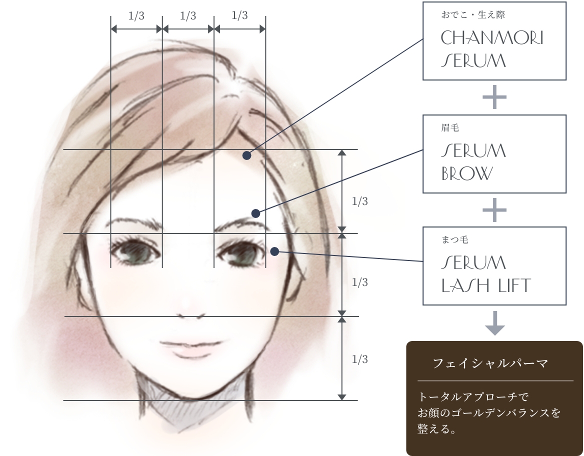 ゴールデンバランス