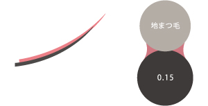 シングルラッシュ