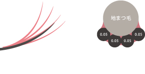 ボリュームラッシュ